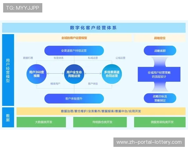 当前阶段赛事运营机构正从粗放管理转向精细化数据驱动决策